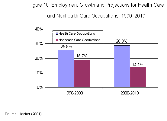 Health Workforce Policies