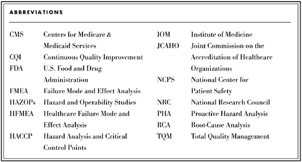 Proactive Hazard Analysis And Health Care Policy