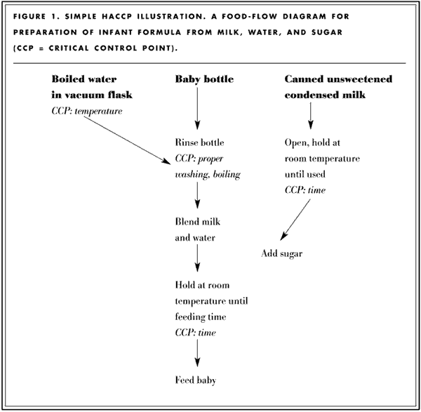 Proactive Hazard Analysis And Health Care Policy